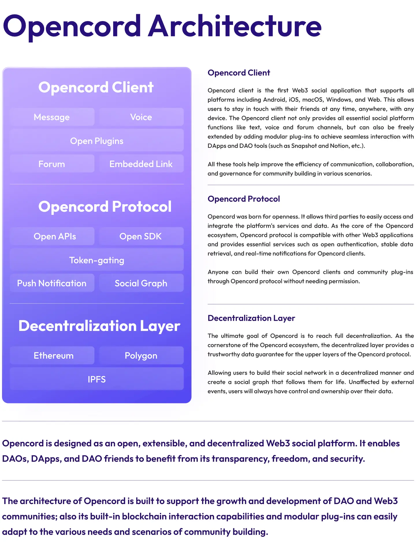 Opencord Architecture