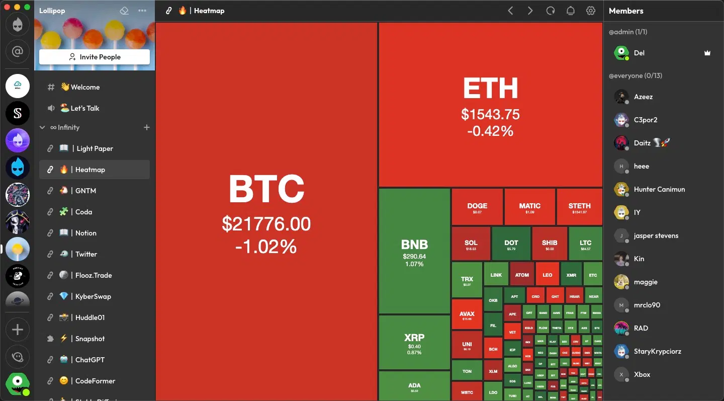 Crypto Heatmap